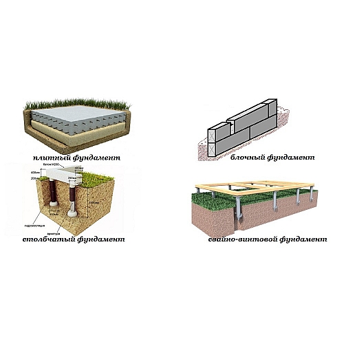 Понимание различных типов фундаментов и их особенностей
