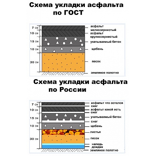 Влияние температуры на дорожные покрытия