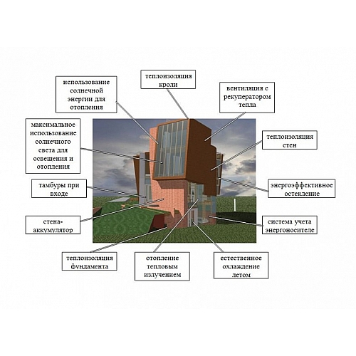 Технологии экономии энергии в строительстве: основные подходы и решения