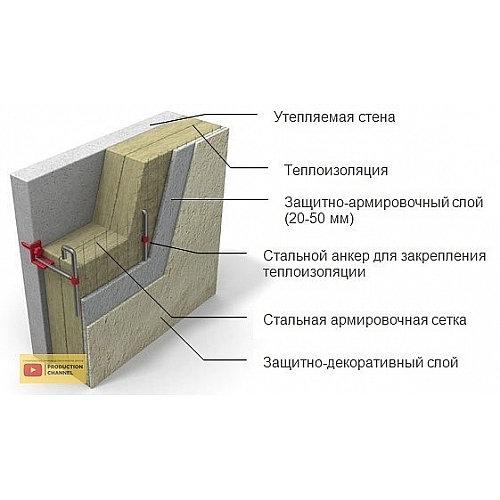 Технологии утепления фасада минеральной ватой