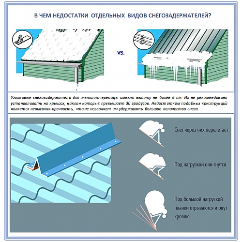 Снегозадержание на кровле - необходимая безопасность