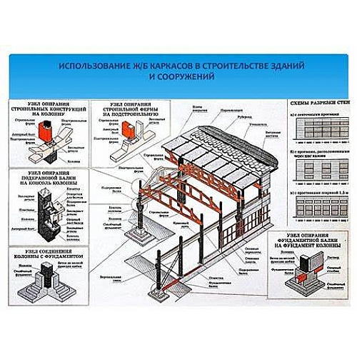 Тенденции в использовании металлических каркасов в строительстве