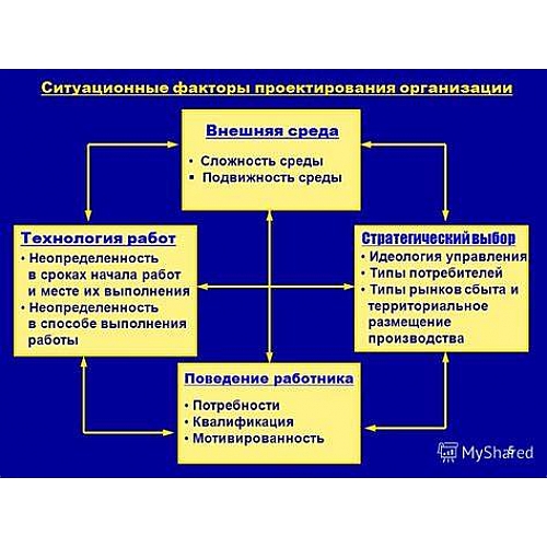 Архитектура и геополитика: влияние политических и экономических факторов на проектирование и строительство