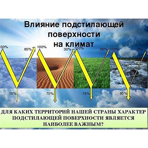 Влияние климата на архитектуру: адаптация и устойчивость зданий к изменяющимся погодным условиям