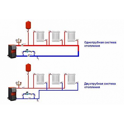 Как рассчитать стоимость установки и эксплуатации системы отопления
