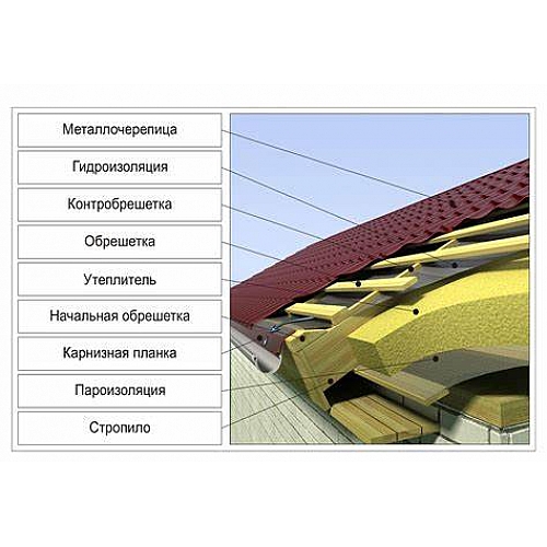 Как теплоизоляционное остекление снижает затраты на отопление?