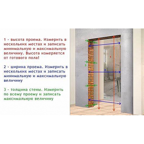 Правила обмера и установки дверей