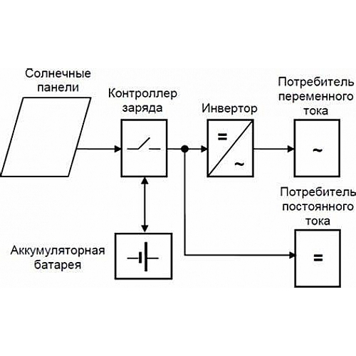 Из чего состоит фотоэлектрическая система: наиболее важные компоненты