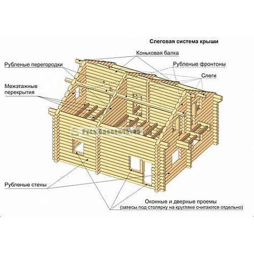 Конструктив крыши