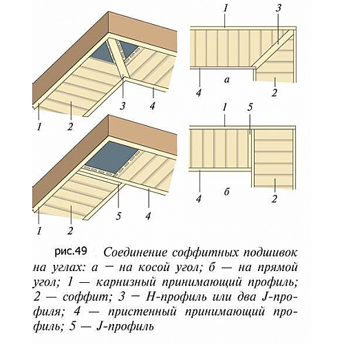 Монтаж двускатной крыши своими руками