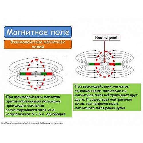 Магнитные чудеса: как краска изменяет свойства поверхности