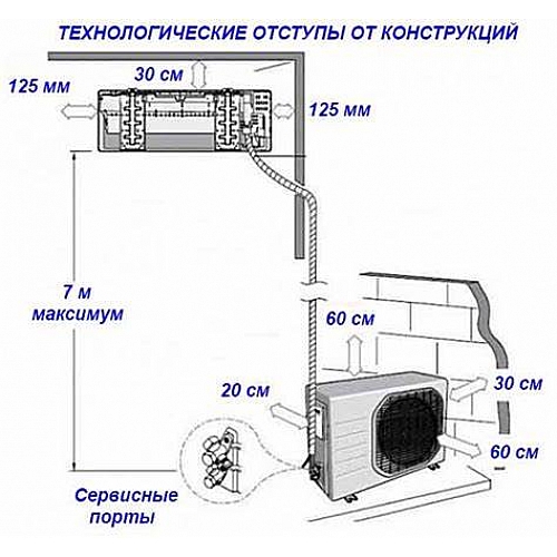 Самостоятельный монтаж кондиционера