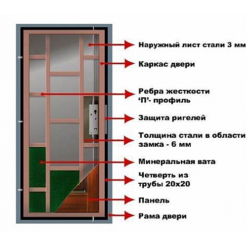 Каким способом теплоизолировать входную дверь?