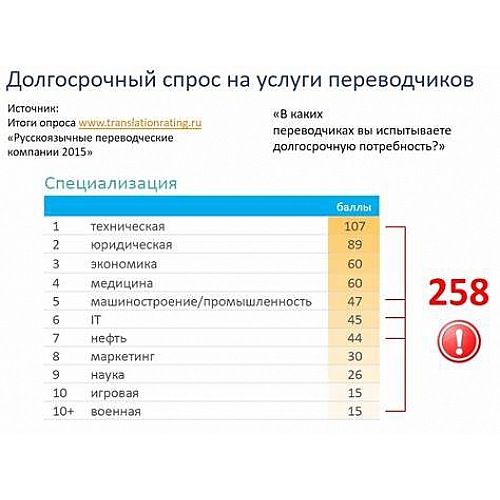 Техническое описание услуг выкладки паркета от лица сервисной компании г. Москвы