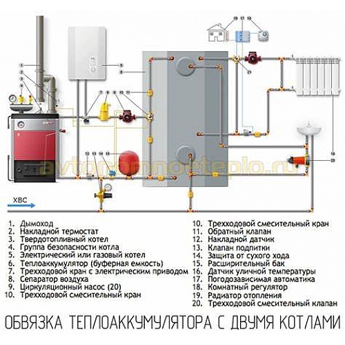 Схема подключения теплоаккумулятора к топливному котлу, установка