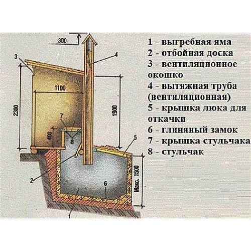 Строительство туалета своими руками. Пошаговые инструкции