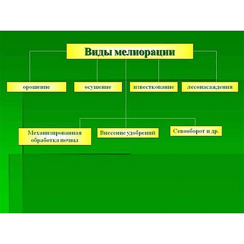 Состояние устройств мелиорации