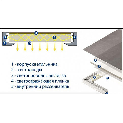 Установка светодиодной панели