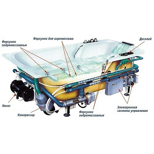 Современные гидромассажные системы