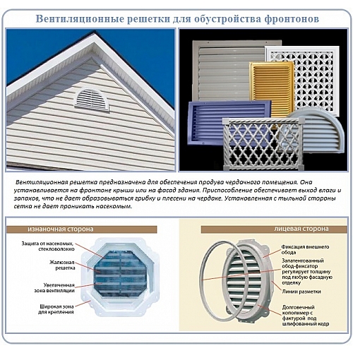 Каковы функции вентиляционных решеток?