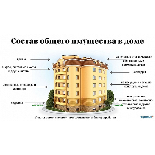 Шум и строительство: как сохранить хорошие отношения с соседями в многоквартирном доме