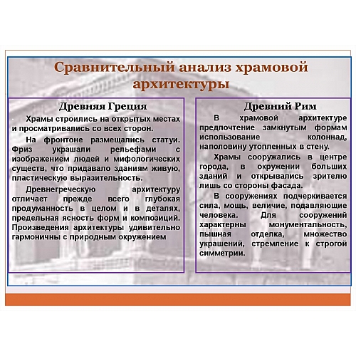 Сравнительный анализ архитектуры разных стран: национальные особенности и глобальные тенденции