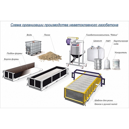 Основные этапы производства газобетона: подготовка форм, смеси и заливка