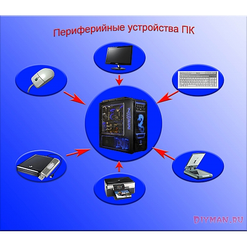 Периферия или центр - где выбрать квартиру?