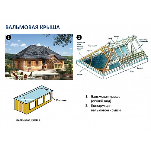 Вальмовая крыша – привлекательность форм