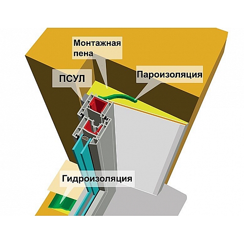 Монтаж оконных клапанов: лучшие способы решения проблемы