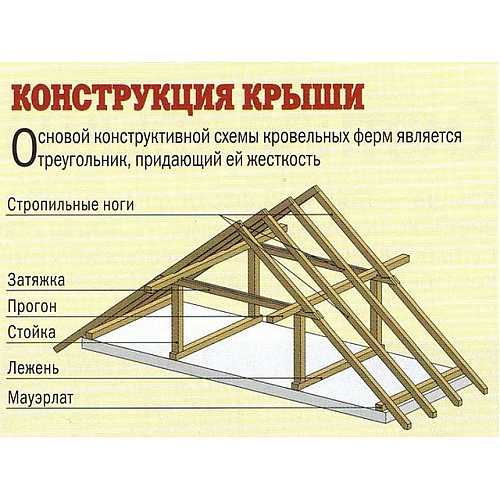 Строительство крыши: рекомендации