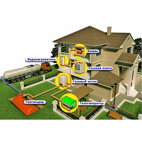 Газоснабжение частного дома: виды, особенности