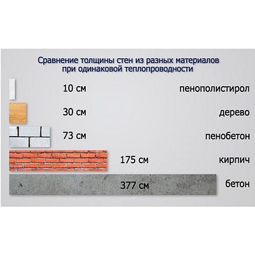 Плюсы и минусы использования пенобетона для строительства дома