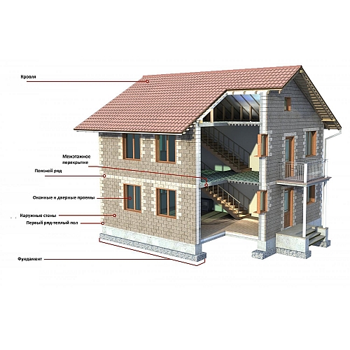 Особенности строительства из теплоблоков