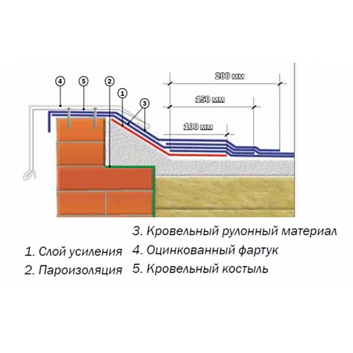 Какова роль начального слоя кровельного покрытия?