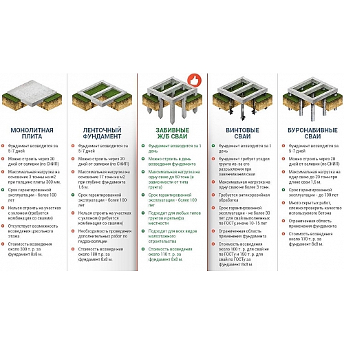 Сравнение различных типов фундаментов: как выбрать наиболее подходящий вариант для вашего здания
