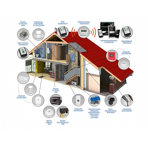 Как правильно выбрать и установить систему безопасности для вашего дома