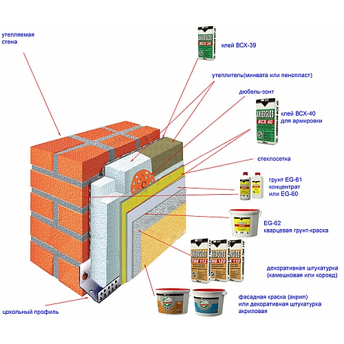 Технология утепления фасадов