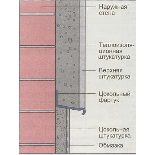 Сфера применения тепловой штукатурки