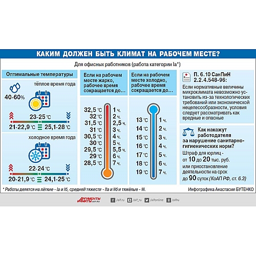Какое влияние оказывает температура воздуха в помещении на производительность труда