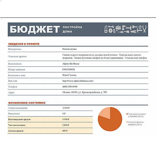 Какой бюджет стоит потратить на постройку