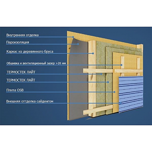 Утепление стен каркасного дома