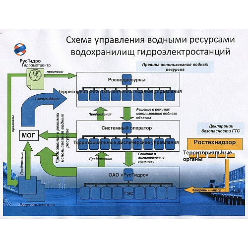 Методы управления водными ресурсами в городском строительстве и архитектуре