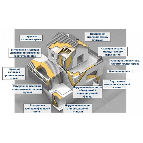 Теплоизоляция и герметизация зданий в экстремальных климатических условиях