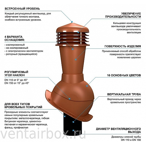 Вентвыходы Wirplast