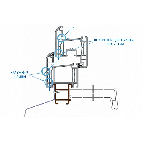 Дренажная система металлопластиковых окон