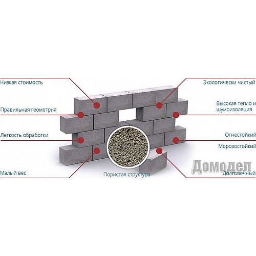 Достоинства и недостатки пеноблока для строительства