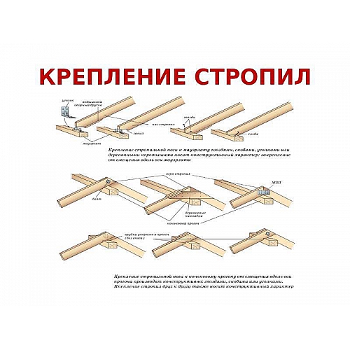 Стропила крыши — типы, размеры, защита