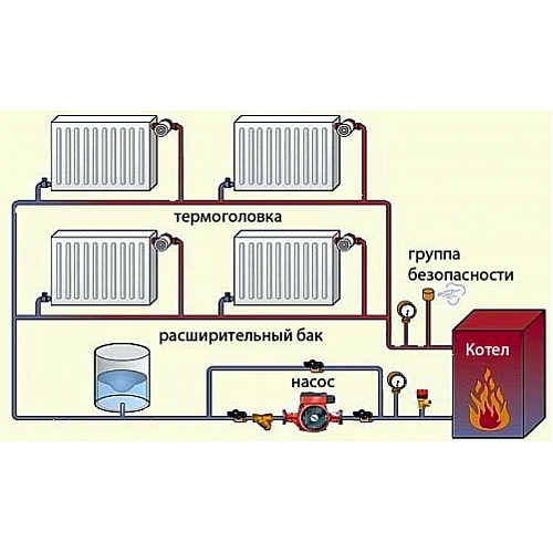 Отопление частного дома.