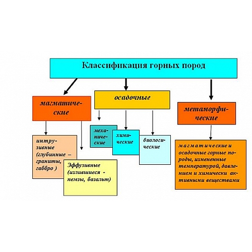 Классификация горных пород